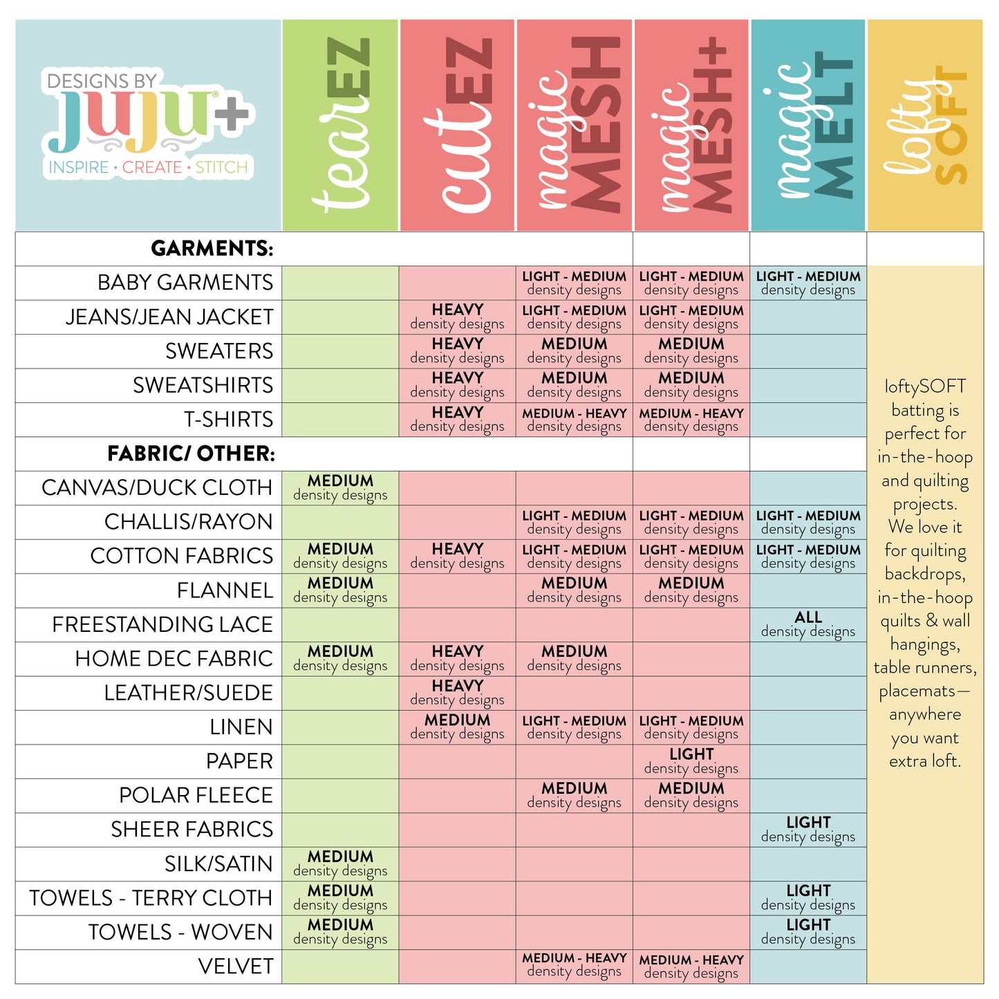 magicMELT Water-Soluble Stabilizer