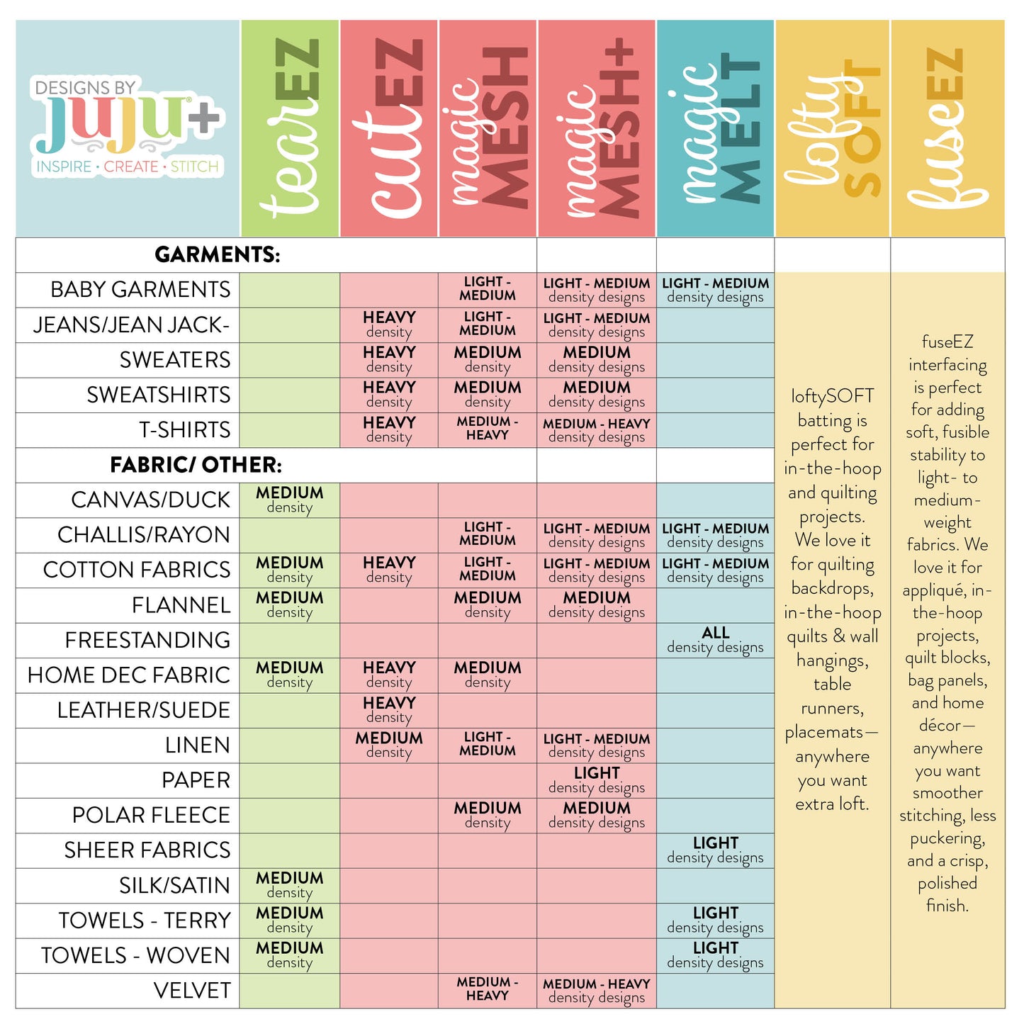 cutEZ Cut-Away Stabilizer
